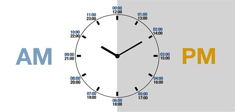 5am minus 8 hours
